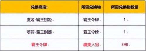 王者荣耀霸王别姬抽奖需要多少钱？保证成本计算