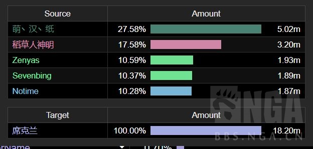 魔兽世界11.0荣耀唤魔者英雄天赋如何选择
