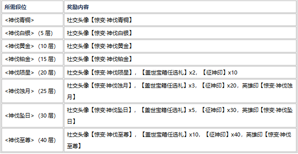《永劫无间》 神之路新赛季《沧渊》内容更新介绍 如何在手机上玩《永劫无间》 PC游戏教程